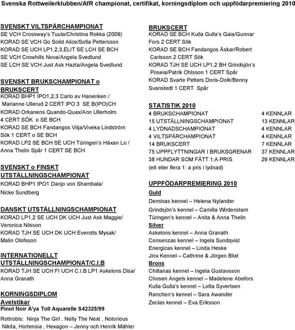2 CERT Sök KORAD SE BCH Fandangos Åskar/Robert Carlsson 2 CERT Sök KORAD TJH SE UCH LP1,2 BH Grindsjön s Poseia/Patrik Ohlsson 1 CERT Spår KORAD Svarte Petters Doris-Dolk/Benny Svanstedt 1 CERT Spår
