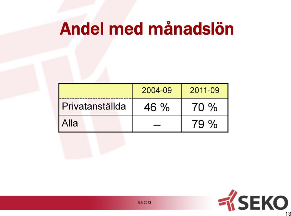 Privatanställda 46