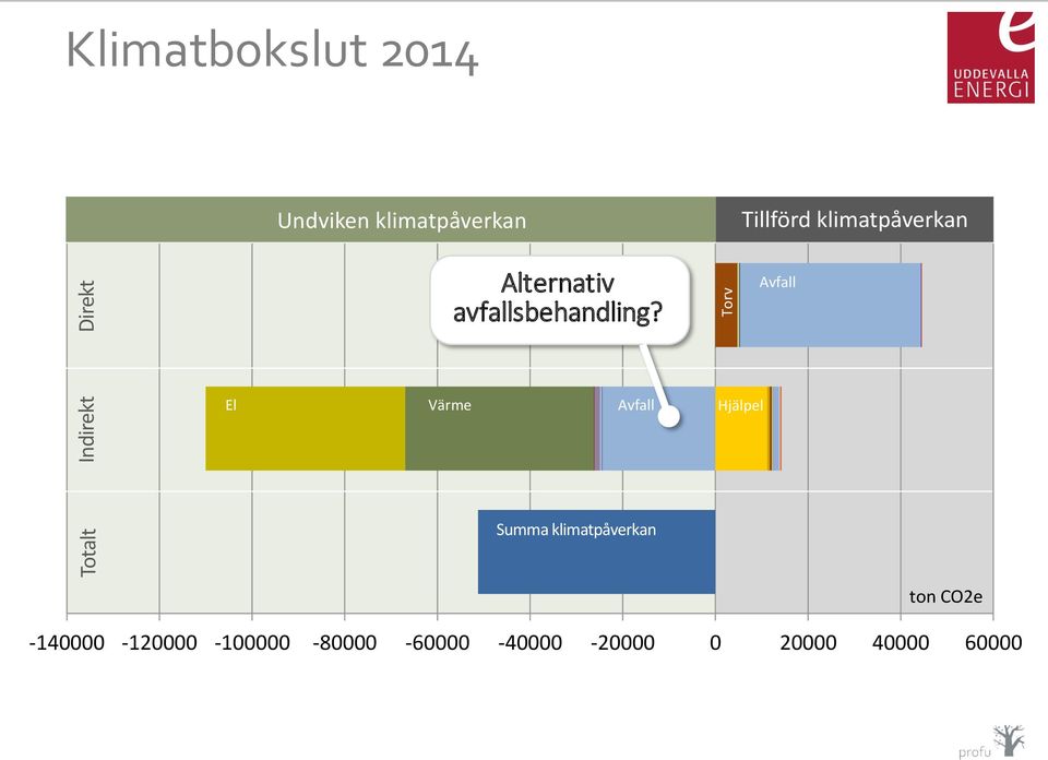 avfallsbehandling?