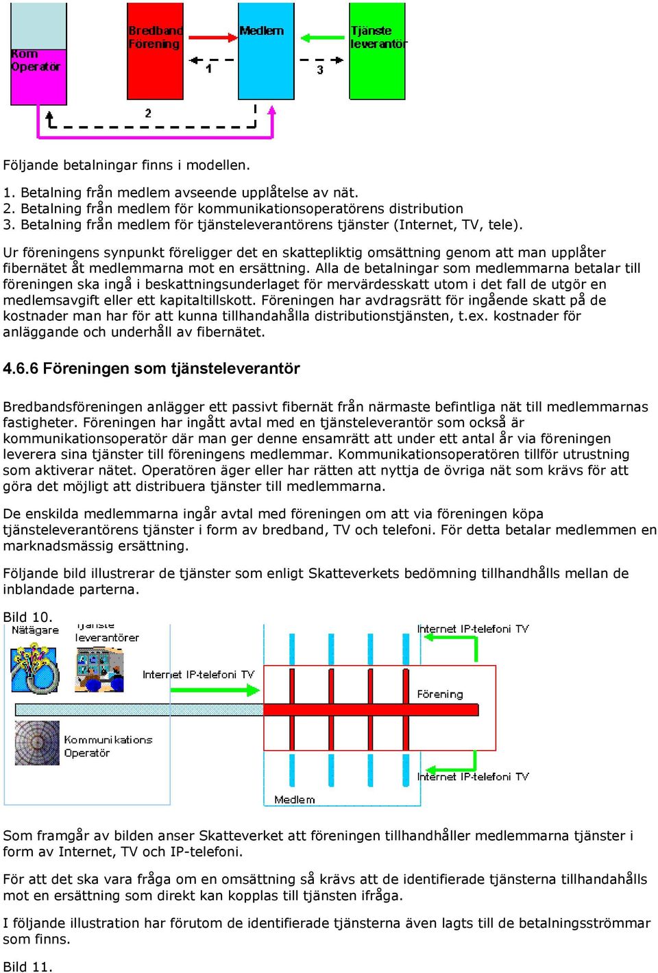 Ur föreningens synpunkt föreligger det en skattepliktig omsättning genom att man upplåter fibernätet åt medlemmarna mot en ersättning.