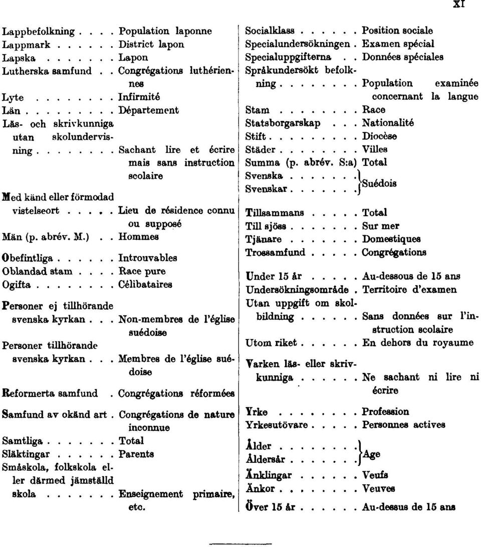 .. Nationalité utan skolundervisning Stift Diocèse Sachant lire et écrire Städer Villes mais sans instruction Summa (p. abrév.