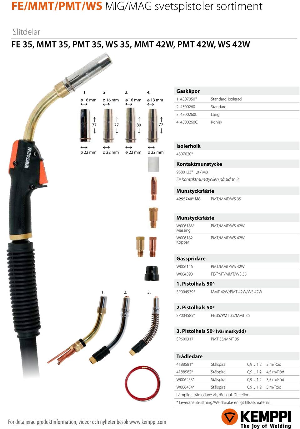 4295740* M8 PMT/MMT/WS 35 W006183* Mässing PMT/MMT/WS 42W W006182 Koppar PMT/MMT/WS 42W 1. 2. 3. Gasspridare W006146 PMT/MMT/WS 42W W004390 FE/PMT/MMT/WS 35 1.