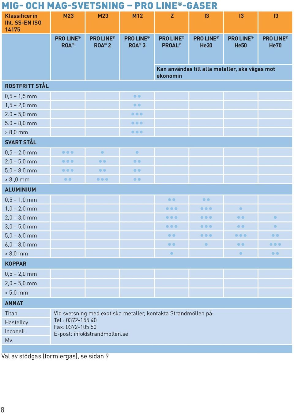 mm 1,5 2,0 mm 2.0 5,0 mm 5.0 8,