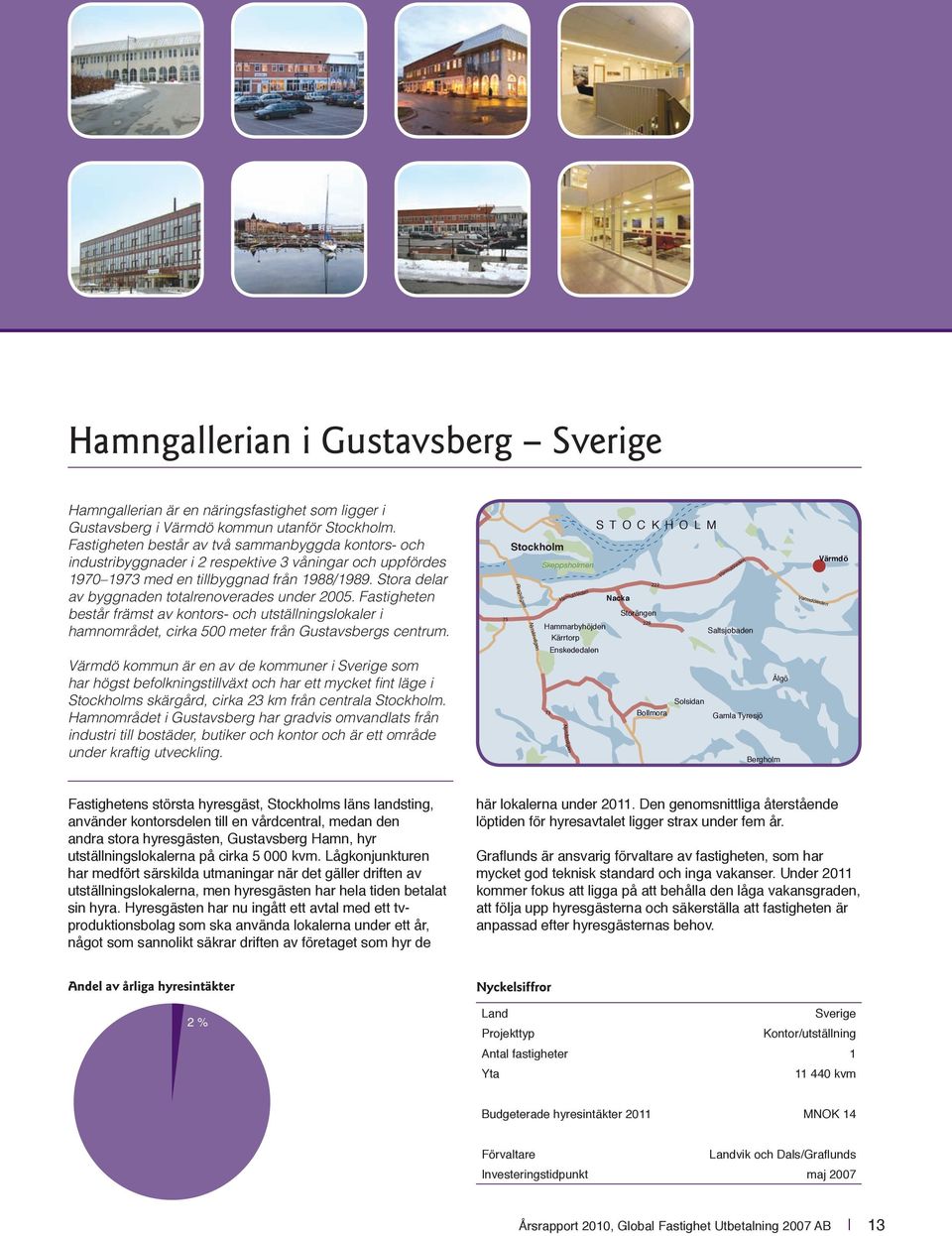 Stora delar av byggnaden totalrenoverades under 2005. Fastigheten består främst av kontors- och utställningslokaler i hamnområdet, cirka 500 meter från Gustavsbergs centrum.