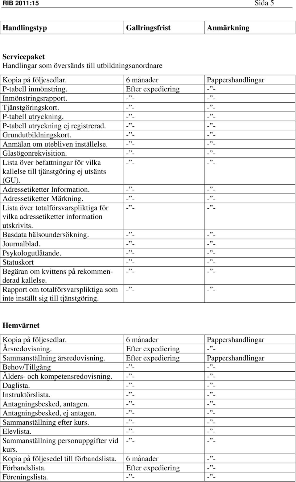 Lista över befattningar för vilka kallelse till tjänstgöring ej utsänts (GU). Adressetiketter Information. Adressetiketter Märkning.