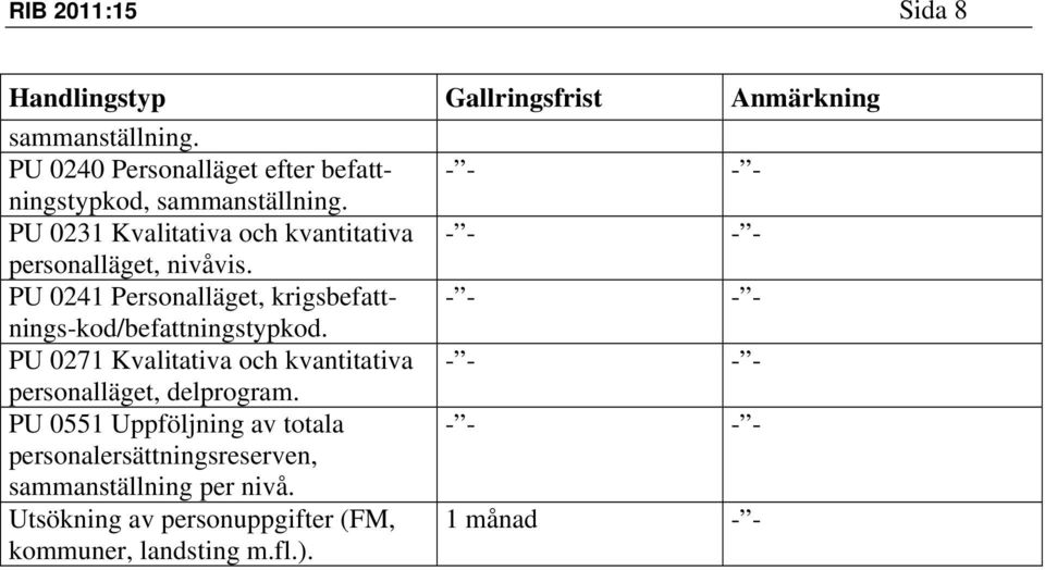 PU 0241 Personalläget, krigsbefattnings-kod/befattningstypkod.