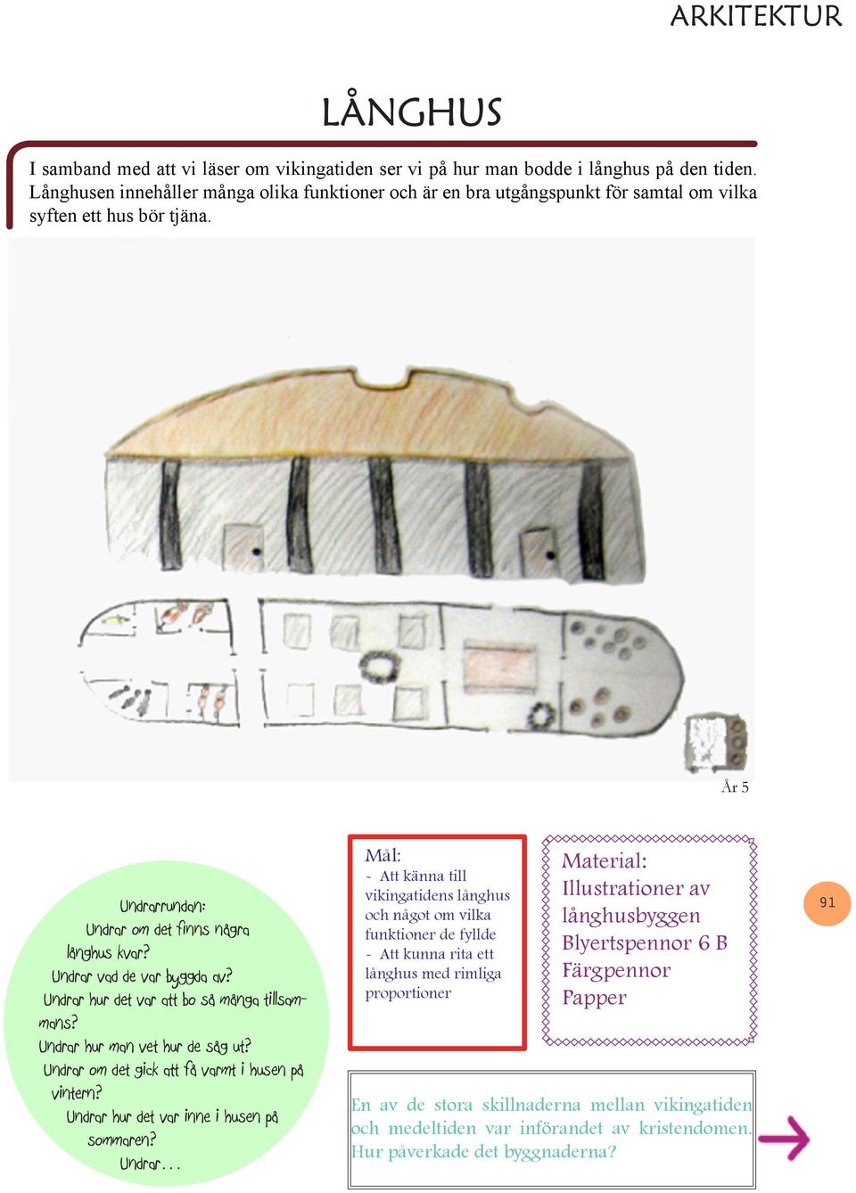 Undrar hur det var att bo så många tillsammans? Undrar hur man vet hur de såg ut? Undrar om det gick att få varmt i husen på vintern? Undrar hur det var inne i husen på sommaren?