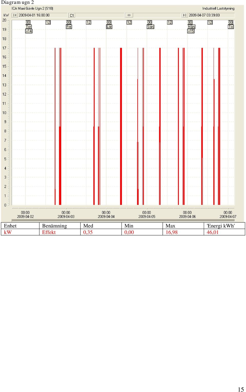 'Energi kwh' kw Effekt