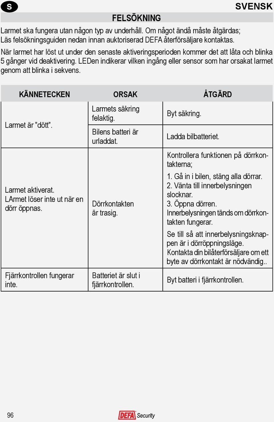 LEDen indikerar vilken ingång eller sensor som har orsakat larmet genom att blinka i sekvens. KÄNNETECKEN ORSAK ÅTGÄRD Larmet är dött. Larmet aktiverat. LArmet löser inte ut när en dörr öppnas.