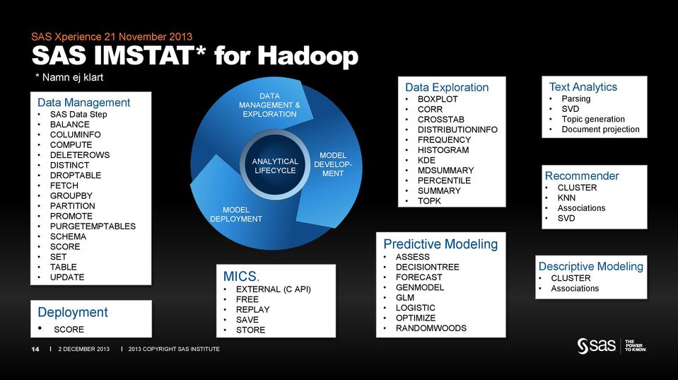 EXTERNAL (C API) FREE REPLAY SAVE STORE MODEL DEVELOP- MENT Data Exploration BOXPLOT CORR CROSSTAB DISTRIBUTIONINFO FREQUENCY HISTOGRAM KDE MDSUMMARY PERCENTILE SUMMARY TOPK Predictive