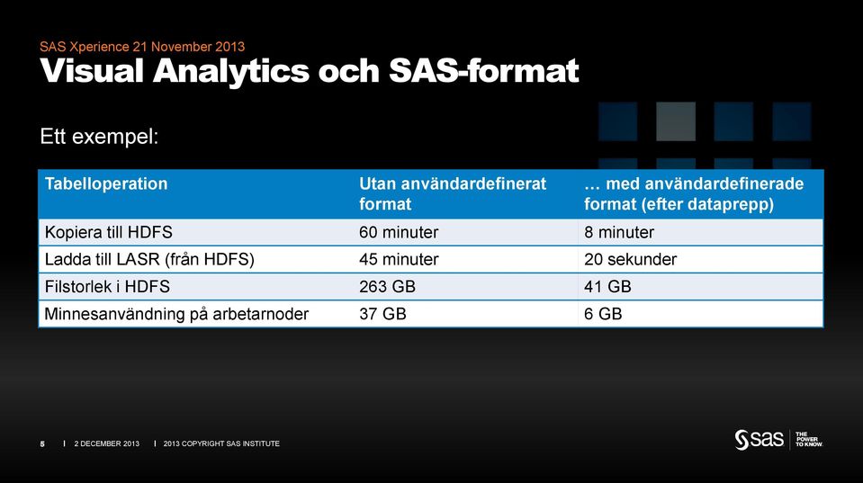 sekunder Filstorlek i HDFS 263 GB 41 GB Minnesanvändning på arbetarnoder 37 GB 6 GB med