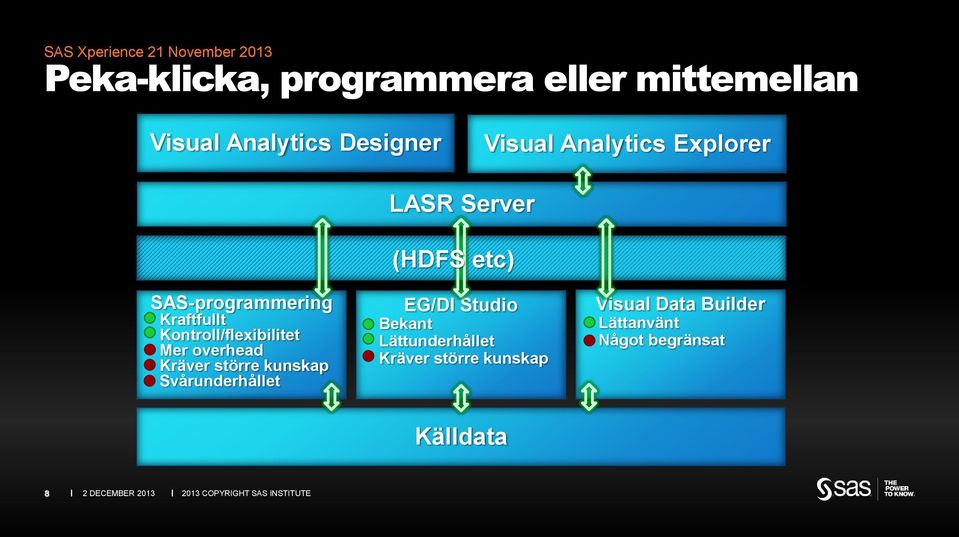 Svårunderhållet LASR Server (HDFS etc) EG/DI Studio Bekant Lättunderhållet Kräver större