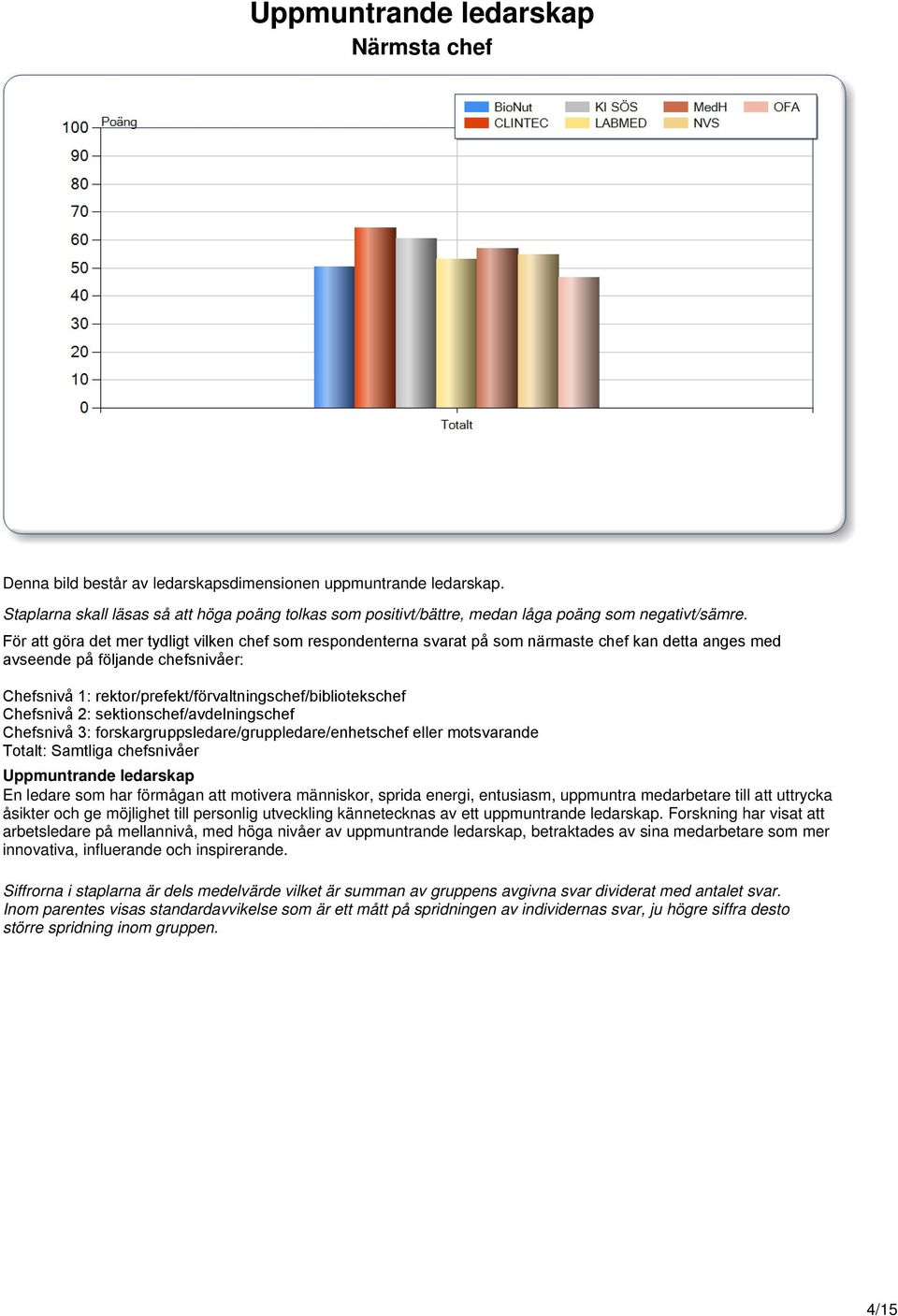 rektor/prefekt/förvaltningschef/bibliotekschef Chefsnivå 2: sektionschef/avdelningschef Chefsnivå 3: forskargruppsledare/gruppledare/enhetschef eller motsvarande Totalt: Samtliga chefsnivåer