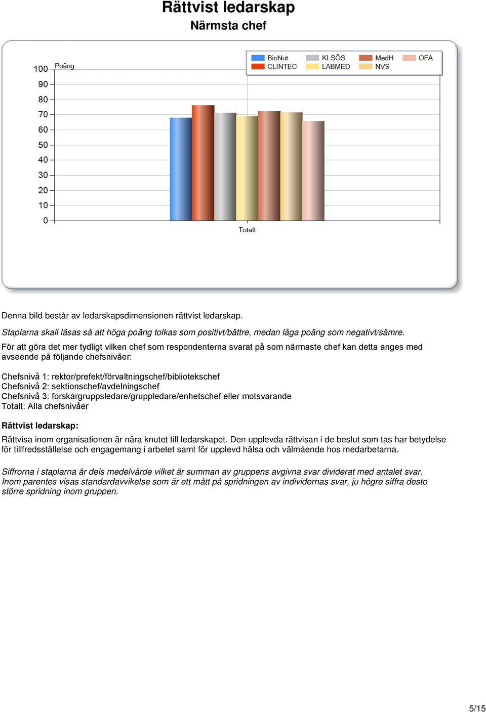 rektor/prefekt/förvaltningschef/bibliotekschef Chefsnivå 2: sektionschef/avdelningschef Chefsnivå 3: forskargruppsledare/gruppledare/enhetschef eller motsvarande Totalt: