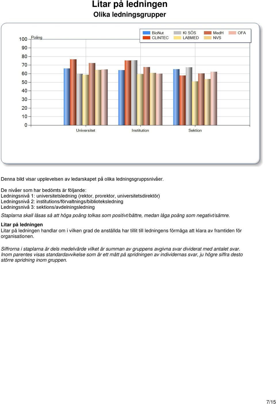 Ledningsnivå 2: institutions/förvaltnings/biblioteksledning Ledningsnivå 3: sektions/avdelningsledning Litar på ledningen