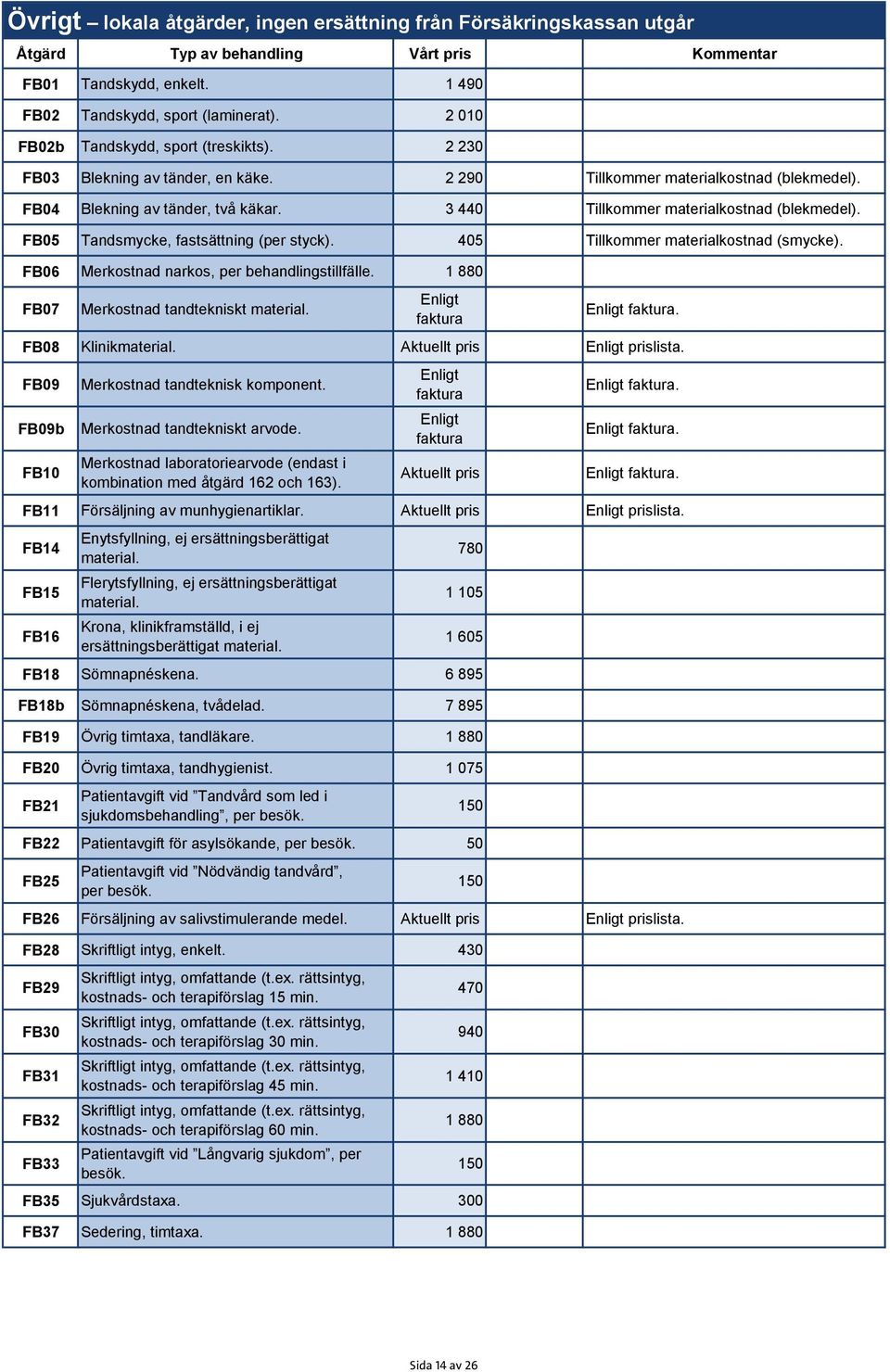 3 440 Tillkommer materialkostnad (blekmedel). FB05 Tandsmycke, fastsättning (per styck). 405 Tillkommer materialkostnad (smycke). FB06 Merkostnad narkos, per behandlingstillfälle.