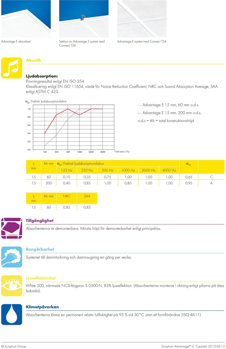 d.s. o.d.s = tkh = total konstruktionshöjd 0.4 0.2 0.