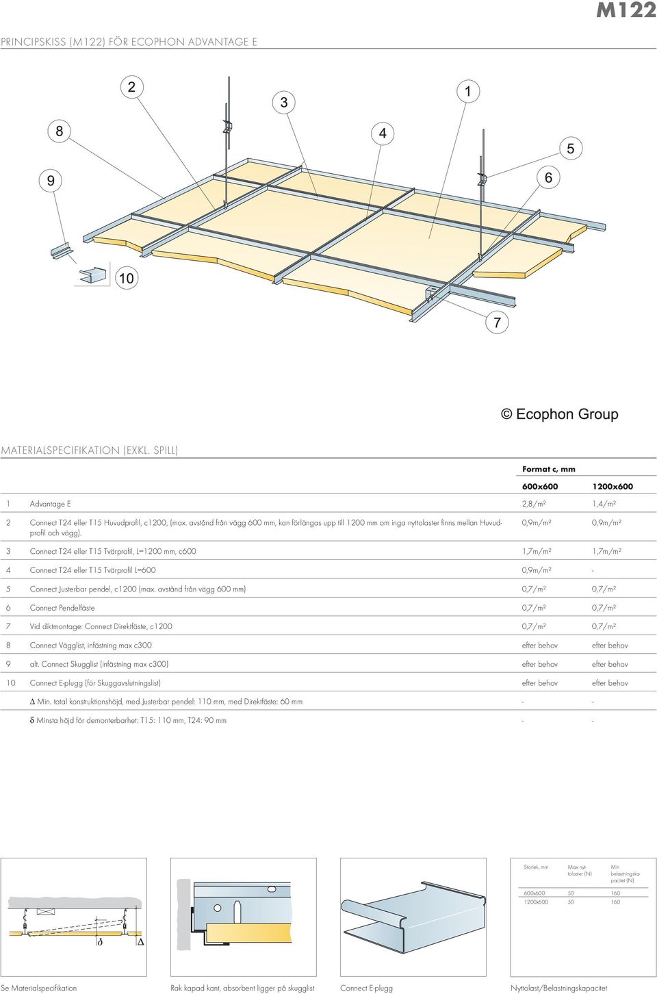 0,9m/m² 0,9m/m² 3 Connect T24 eller T15 Tvärprofil, L=1200 mm, c600 1,7m/m² 1,7m/m² 4 Connect T24 eller T15 Tvärprofil L=600 0,9m/m² - 5 Connect Justerbar pendel, c1200 (max.