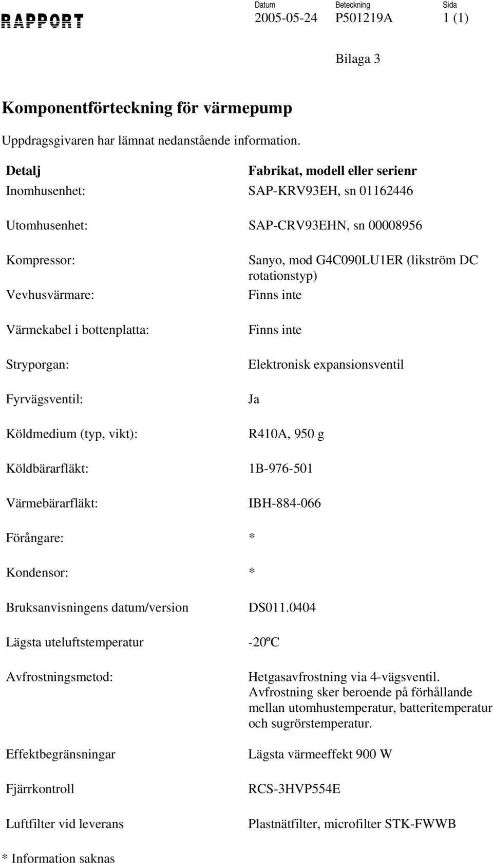 Köldmedium (typ, vikt): Köldbärarfläkt: Värmebärarfläkt: Sanyo, mod G4C090LU1ER (likström DC rotationstyp) Finns inte Finns inte Elektronisk expansionsventil Ja R410A, 950 g 1B-976-501 IBH-884-066