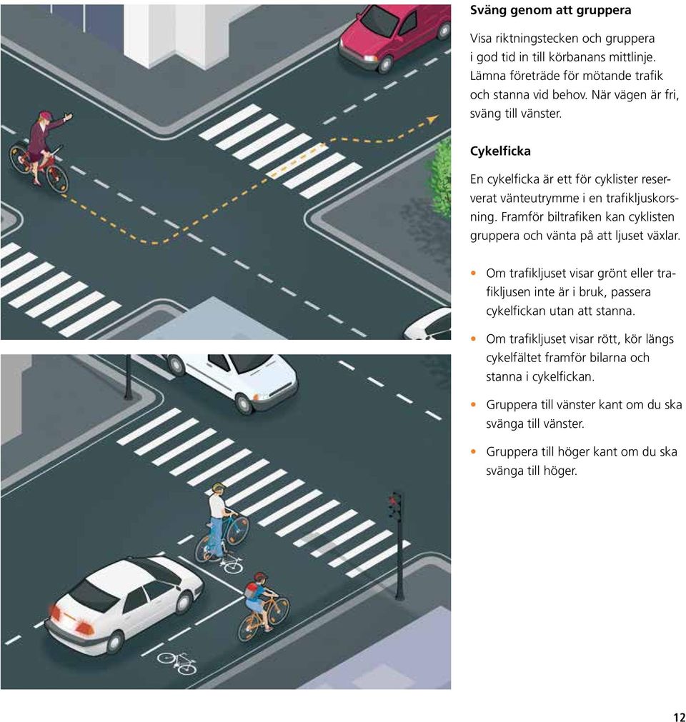 Framför biltrafiken kan cyklisten gruppera och vänta på att ljuset växlar.