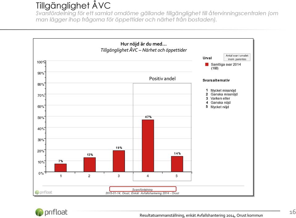 för öppettider och närhet från bostaden).