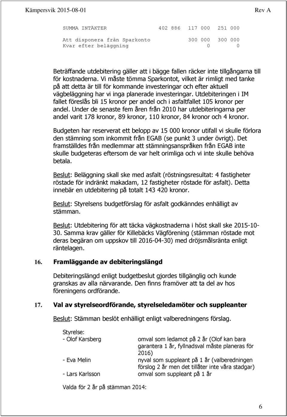 Utdebiteringen i IM fallet föreslås bli 15 kronor per andel och i asfaltfallet 105 kronor per andel.