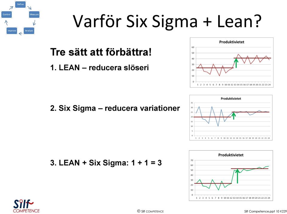 LEAN reducera slöseri 2.