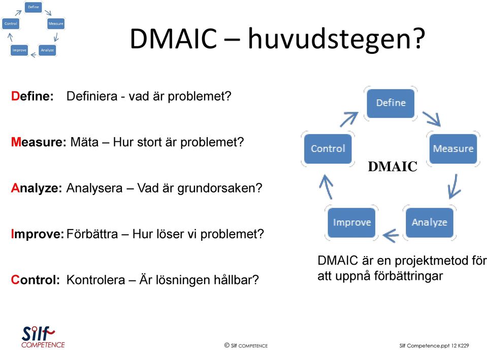 DMAIC Improve: Förbättra Hur löser vi problemet?