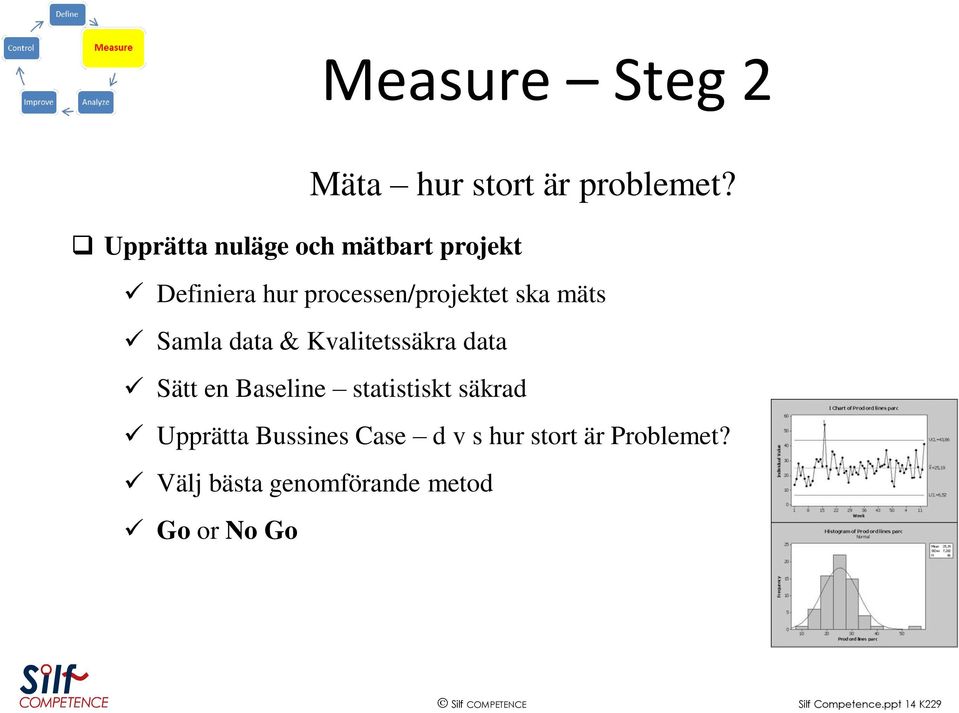 Samla data & Kvalitetssäkra data Sätt en Baseline statistiskt säkrad Upprätta