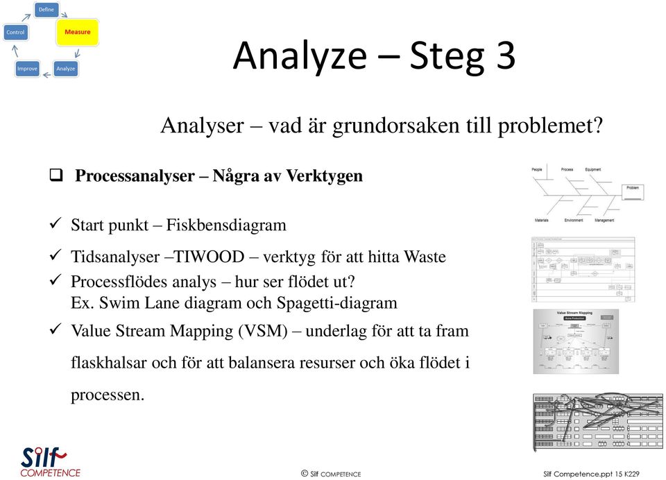 hitta Waste Processflödes analys hur ser flödet ut? Ex.