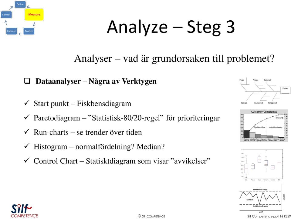 Statistisk-80/20-regel för prioriteringar Run-charts se trender över tiden