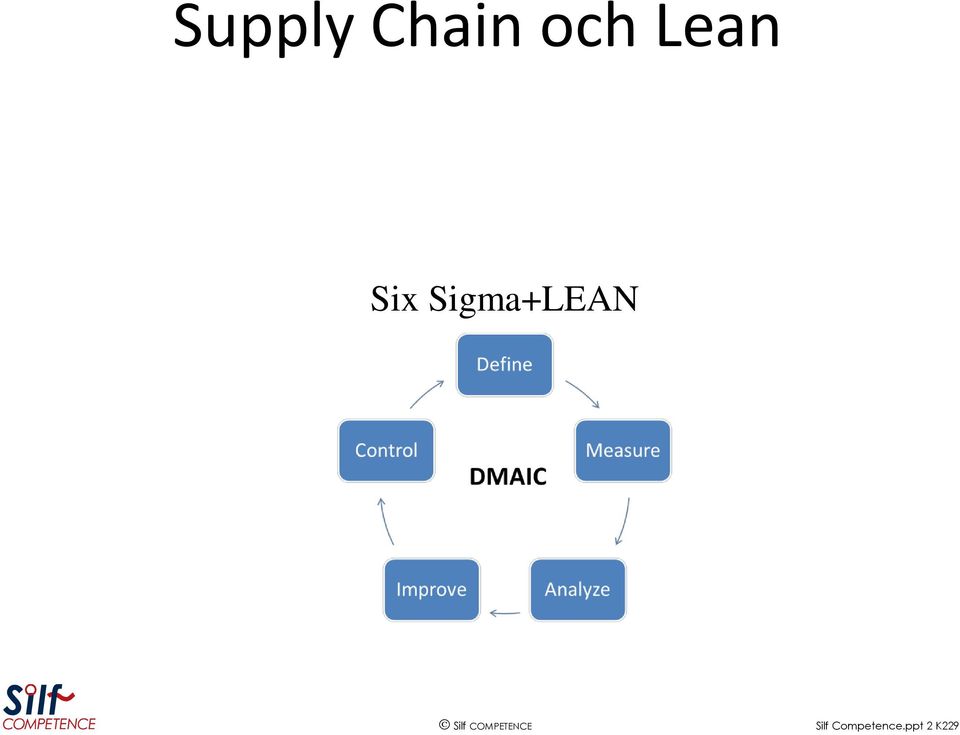 Sigma+LEAN Silf