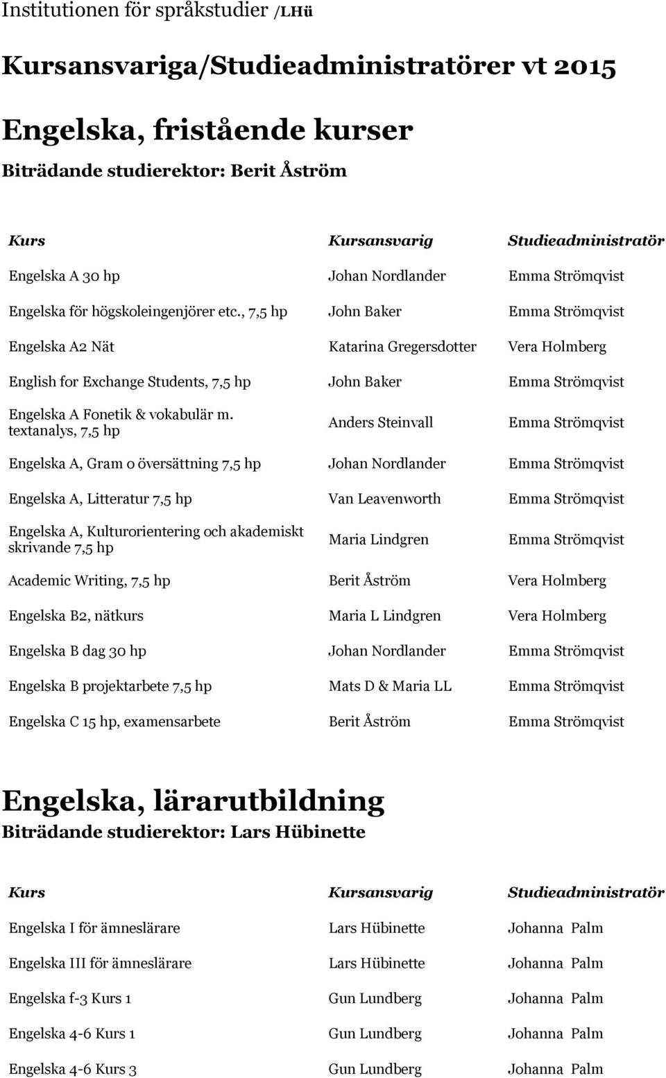 , 7,5 hp John Baker Emma Strömqvist Engelska A2 Nät Katarina Gregersdotter English for Exchange Students, 7,5 hp John Baker Emma Strömqvist Engelska A Fonetik & vokabulär m.