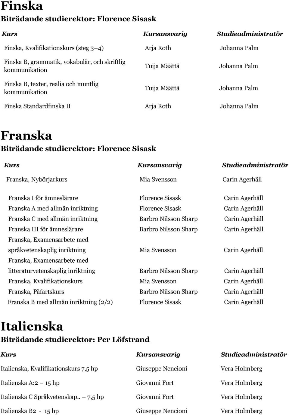 Florence Sisask Franska C med allmän inriktning Barbro Nilsson Sharp Franska III för ämneslärare Barbro Nilsson Sharp Franska, Examensarbete med språkvetenskaplig inriktning Mia Svensson Franska,