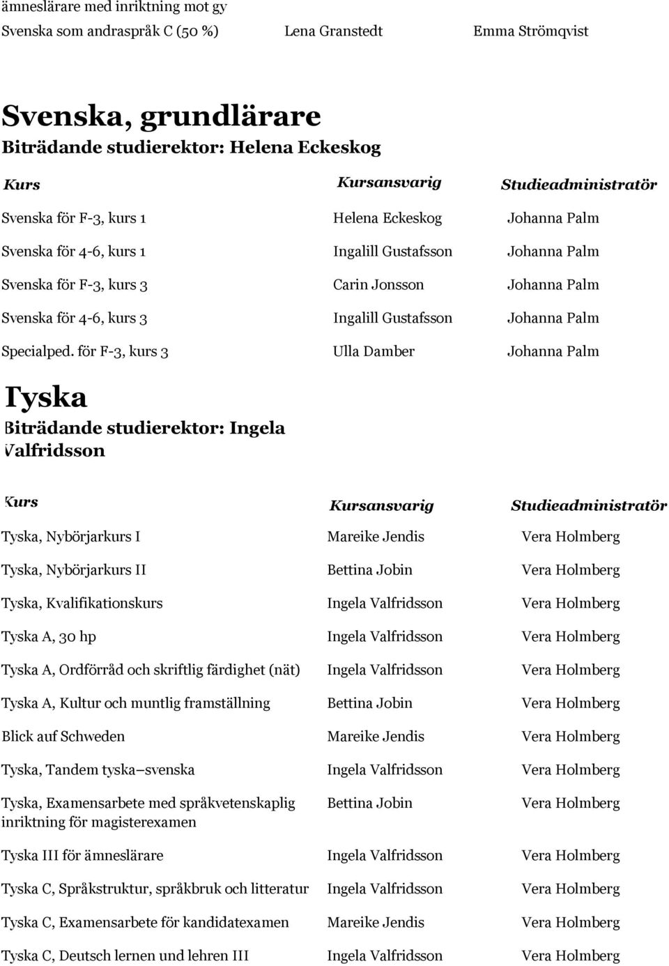 för F-3, kurs 3 Ulla Damber Johanna Palm Tyska Biträdande studierektor: Ingela Valfridsson Tyska, Nybörjarkurs I Mareike Jendis Tyska, Nybörjarkurs II Bettina Jobin Tyska, Kvalifikationskurs Ingela