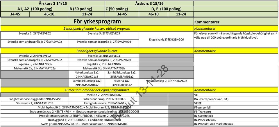 2INENGENG07 Matematik 2a; 2INMATMAT02a Matematik 3b; 3INMATMAT03b Naturkunskap 1a2; Samhällskunskap 1a2; 2INNAKNAK01a2 3INSAMSAM01a2 Samhällskunskap 1a2; Historia 1a2; 2INSAMSAM01a2 3INHISHIS01a2