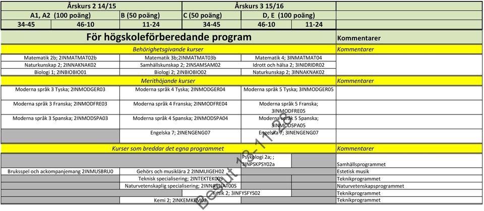 Moderna språk 5 Tyska; 3INMODGER05 Moderna språk 3 Franska; 2INMODFRE03 Moderna språk 4 Franska; 2INMODFRE04 Moderna språk 5 Franska; 3INMODFRE05 Moderna språk 3 Spanska; 2INMODSPA03 Moderna språk 4