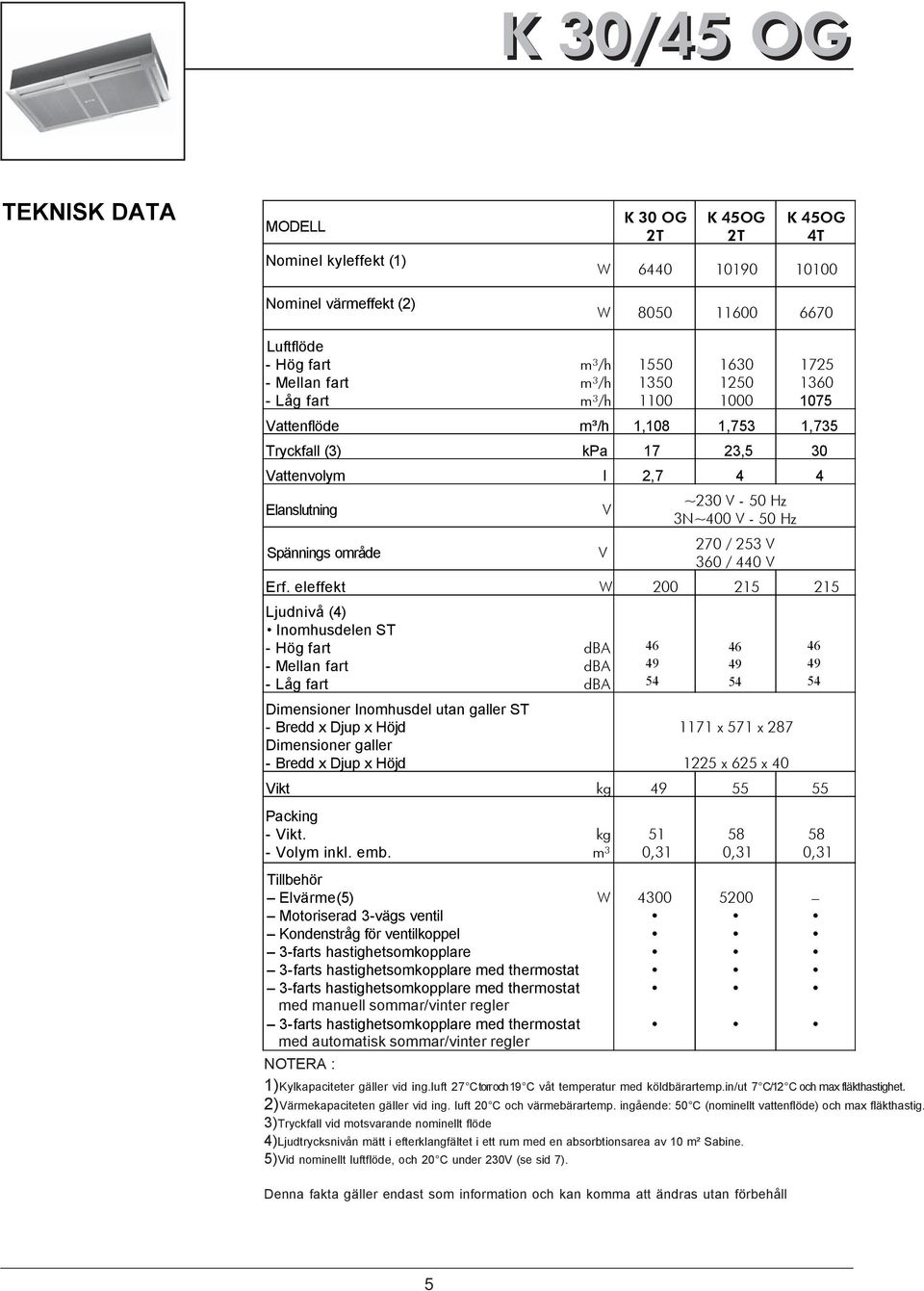 sommar/vinter regler 3-farts hastighetsomkopplare med thermostat med automatisk sommar/vinter regler NOTER : m³/h m³/h m³/h K 30 OG 2T K 45OG 2T K 45OG 4T 6440 10190 10100 8050 11600 6670 1550 1350