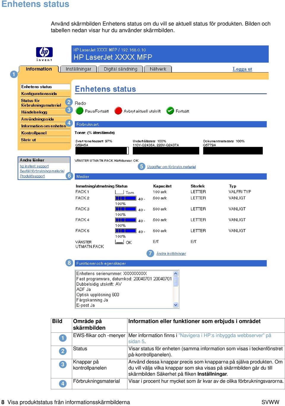 Status Visar status för enheten (samma information som visas i teckenfönstret på-kontrollpanelen).
