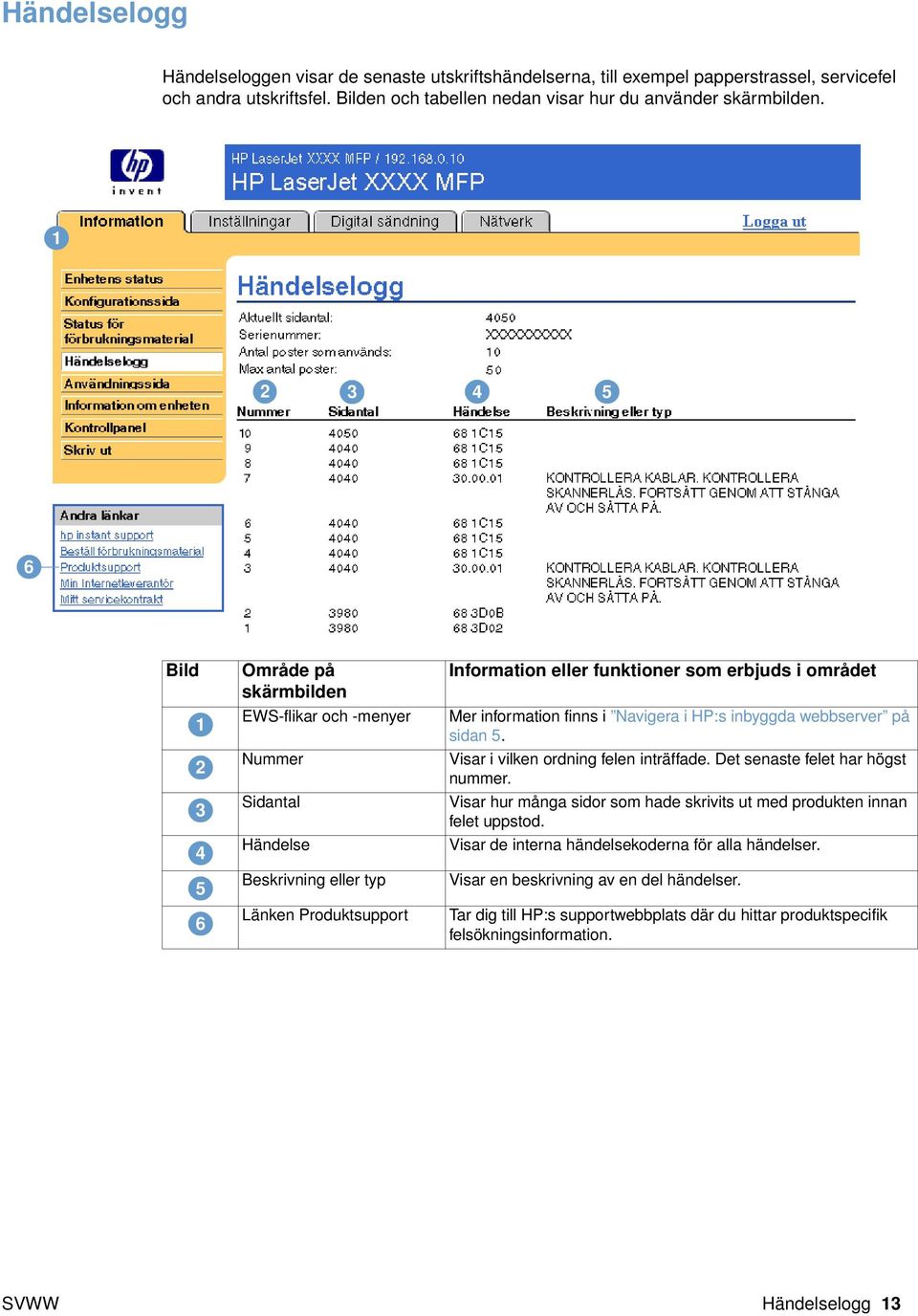 i Navigera i HP:s inbyggda webbserver på sidan 5. Visar i vilken ordning felen inträffade. Det senaste felet har högst nummer.