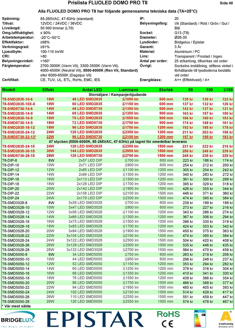 luftfuktighet: 50 000 timmar (L70) 90% Sockel: Blå G13 (T8) Arbetstemperatur: -20 ~50 Diameter: Ø26-30 Effektfaktor: 98% Lysdioder: Bridgelux / Epistar Verkningsgrad: 91% Garanti: 3 År Ljusutbyte: