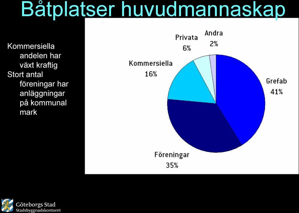 kraftig Stort antal