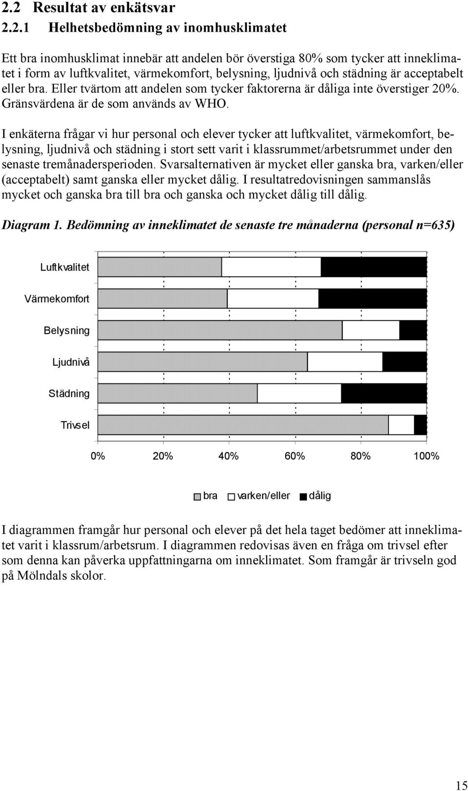 I enkäterna frågar vi hur personal och elever tycker att luftkvalitet, värmekomfort, belysning, ljudnivå och städning i stort sett varit i klassrummet/arbetsrummet under den senaste