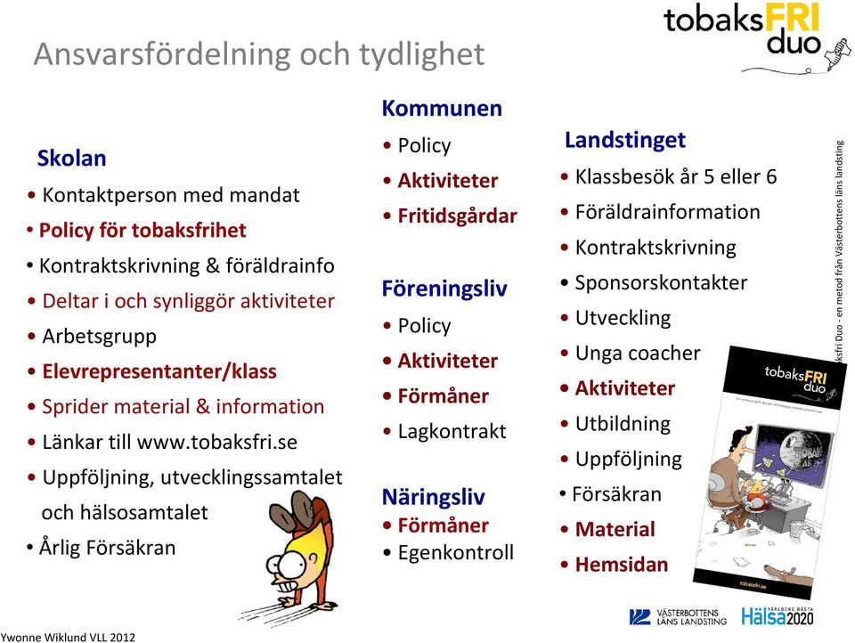 se Uppföljning, utvecklingssamtalet och hälsosamtalet Årlig Försäkran Kommunen Policy Aktiviteter Fritidsgårdar Föreningsliv Policy Aktiviteter Förmåner