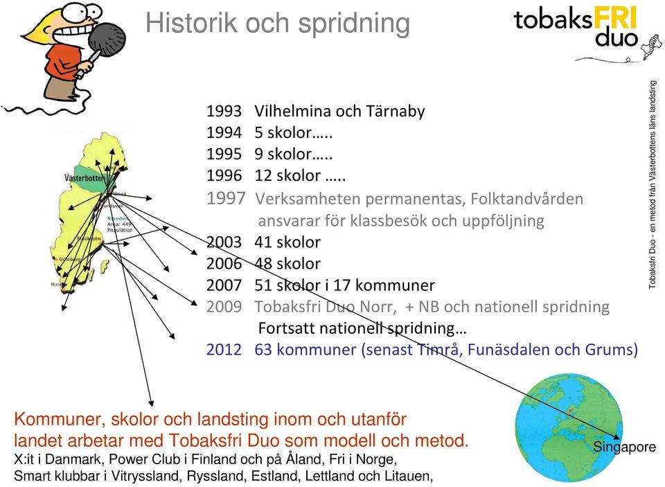 Tobaksfri Duo Norr, + NB och nationell spridning Fortsatt nationell spridning 2012 63 kommuner (senast Timrå, Funäsdalen och Grums) Kommuner, skolor och