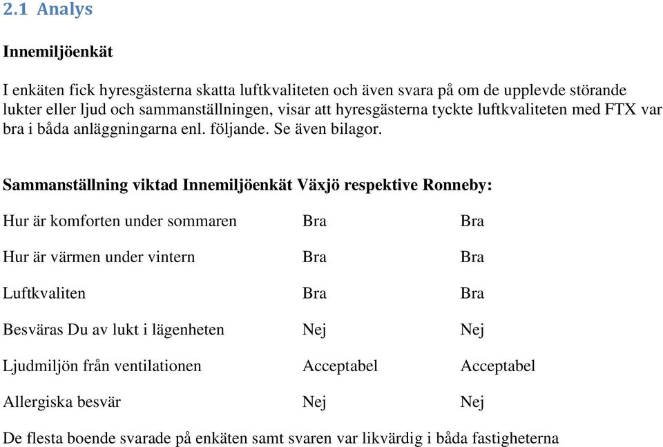 Sammanställning viktad Innemiljöenkät Växjö respektive Ronneby: Hur är komforten under sommaren Bra Bra Hur är värmen under vintern Bra Bra Luftkvaliten Bra