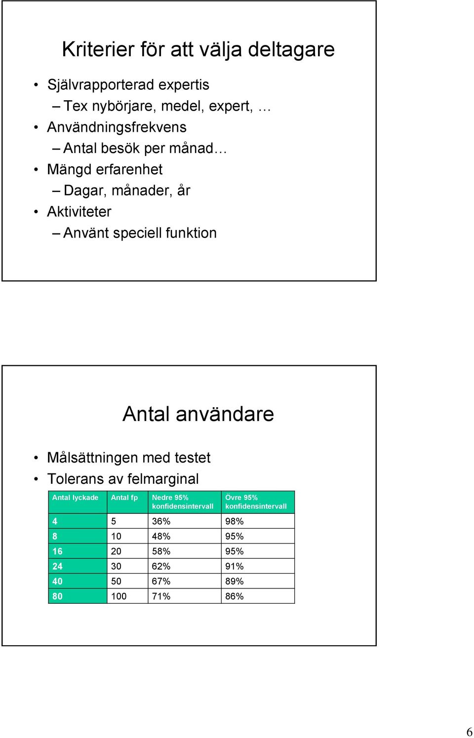 funktion Antal användare Målsättningen med testet Tolerans av felmarginal Antal lyckade Antal fp Nedre 95%