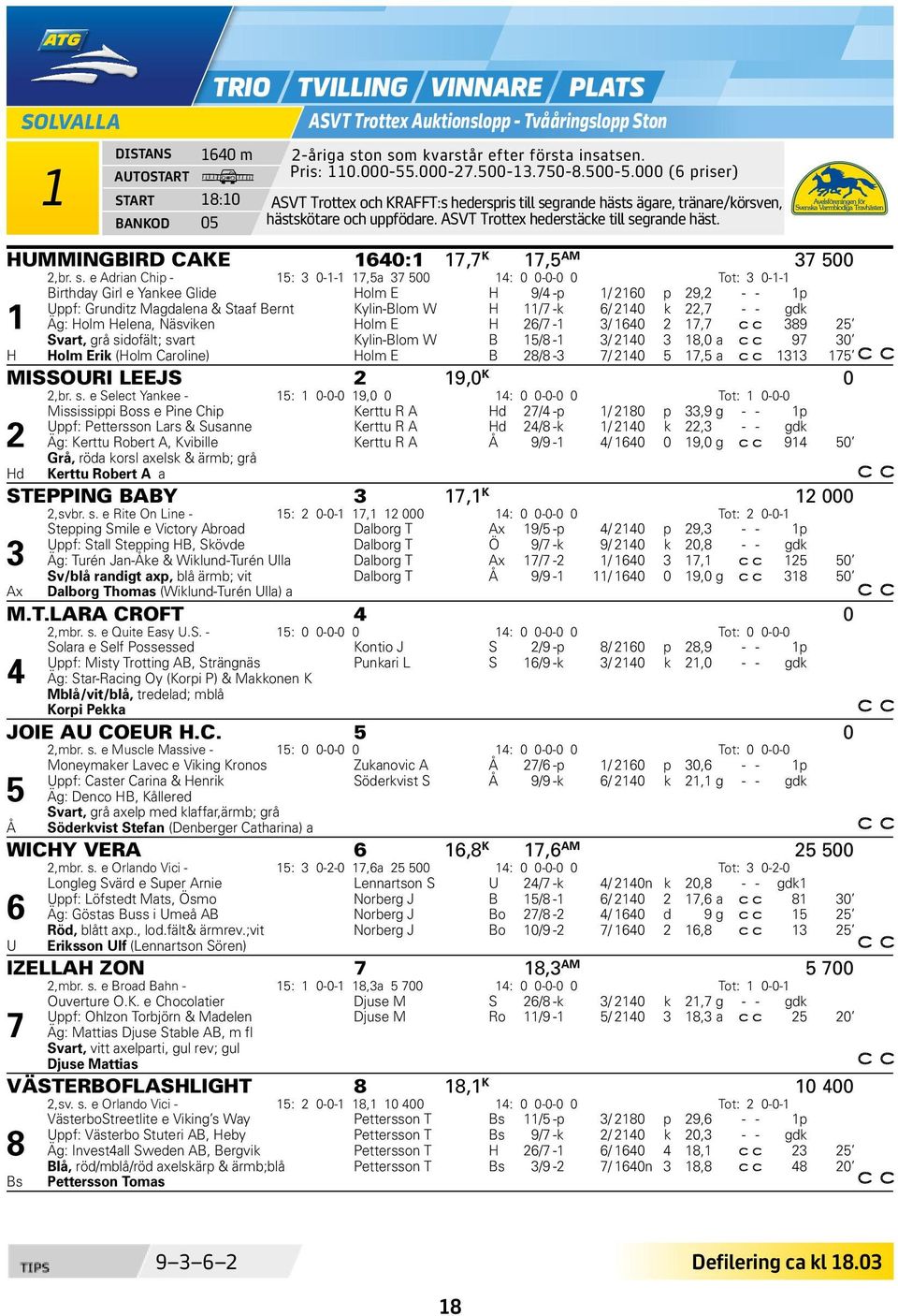 2140 k 22,7 - - gdk 1 Äg: Holm Helena, Näsviken Holm E H 26/7-1 3/ 1640 2 17,7 389 25 Svart, grå sidofält; svart Kylin-Blom W B 15/8-1 3/ 2140 3 18,0 a 97 30 H Holm Erik (Holm Caroline) Holm E B