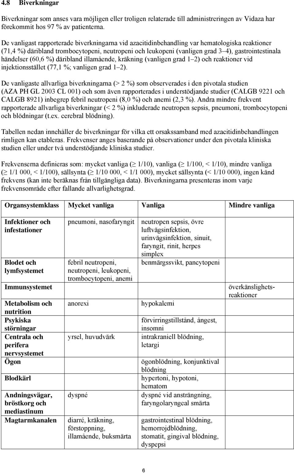 händelser (60,6 %) däribland illamående, kräkning (vanligen grad 1 2) och reaktioner vid injektionsstället (77,1 %; vanligen grad 1 2).