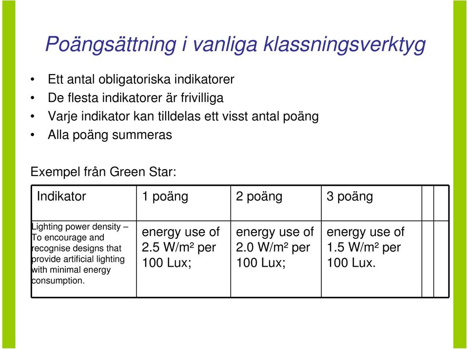 poäng 3 poäng Lighting power density To encourage and recognise designs that provide artificial lighting with minimal